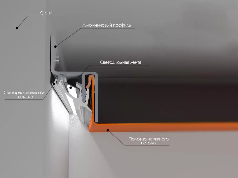 Алюминиевый профиль для парящих потолков